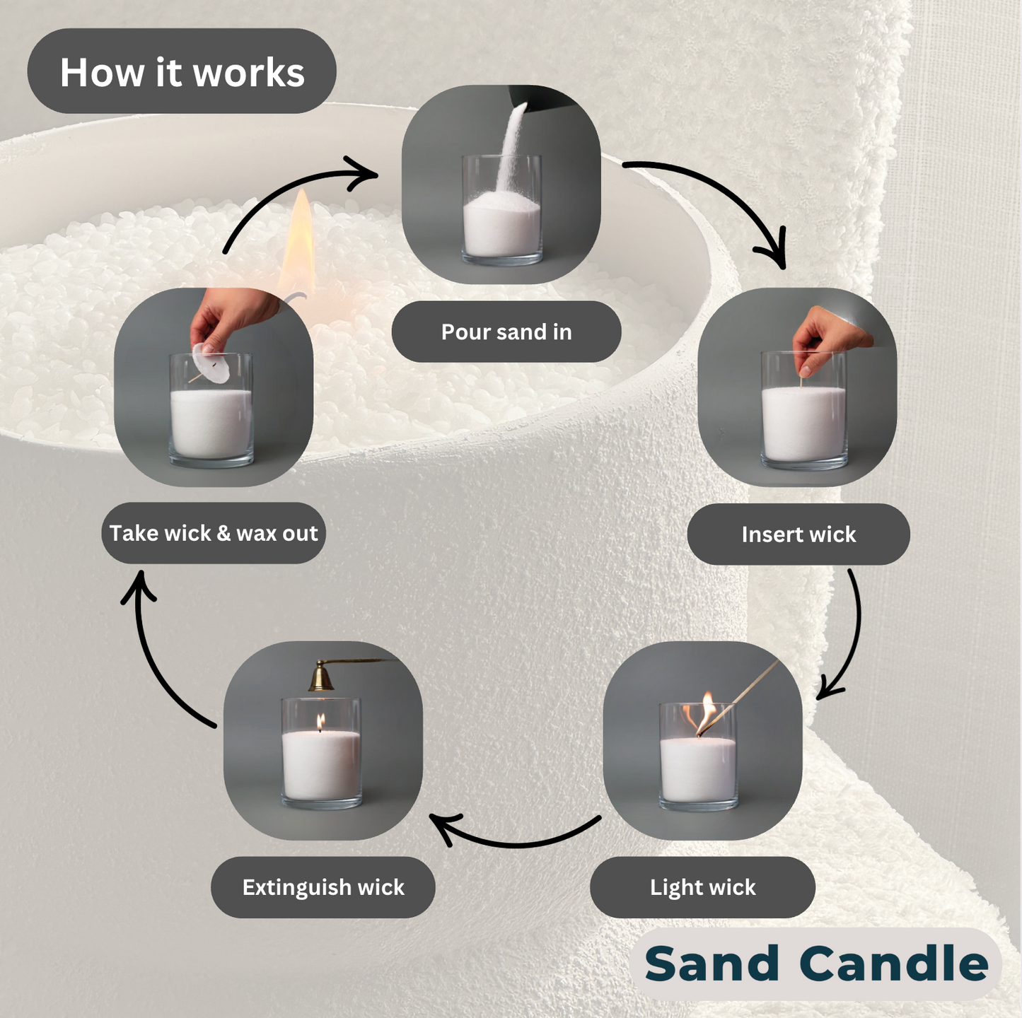 Sand Candle Complete Kits